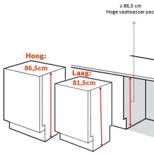 Monteren vaatwassers